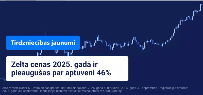 Zelts sasniedz rekordaugstu līmeni, tuvojoties ASV valdības darbības apturēšanai