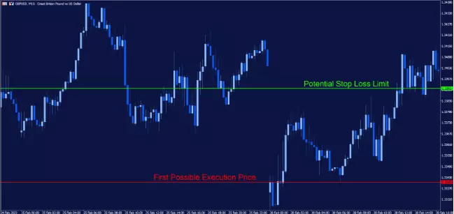 Market gaps