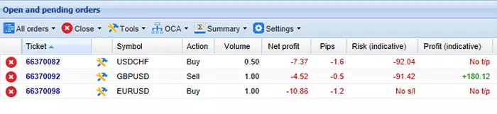 Erstellen Sie ein Demokonto und machen Sie sich mit Stop Loss Trading und der MetaTrader Supreme Edition vertraut.