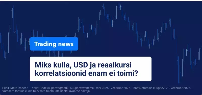 Kuld vs Reaalintressimäärad vs USD – Miks ajaloolised mustrid tänapäeval enam ei toimi