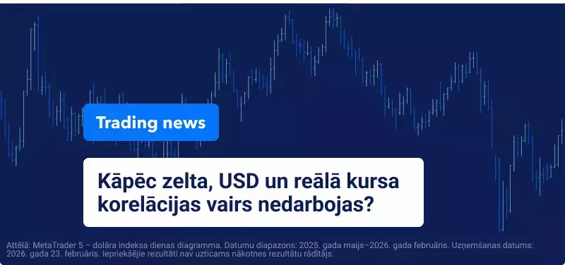 Zelts pret reālajām likmēm pret USD – Kāpēc vēsturiskie modeļi mūsdienās vairs nedarbojas