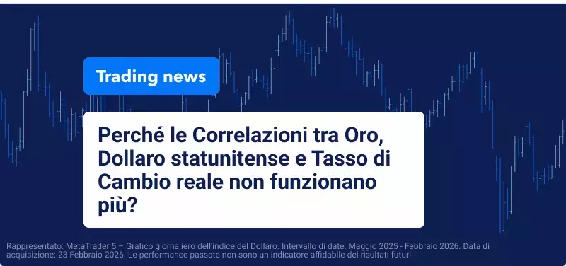 Oro vs Tassi Reali vs USD – Perché i Pattern Storici non funzionano più Oggi