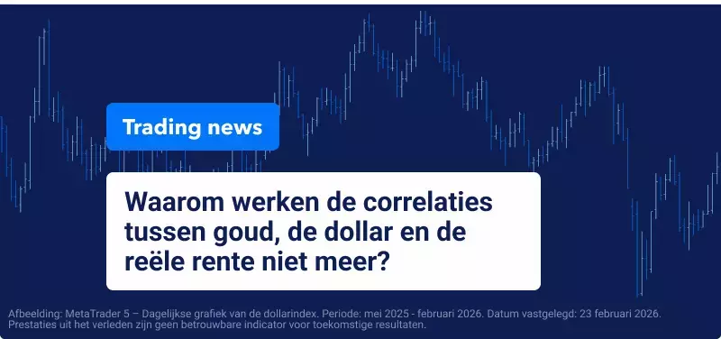 Goud versus Reële Rentetarieven versus USD – Waarom historische Patronen vandaag de dag niet meer werken