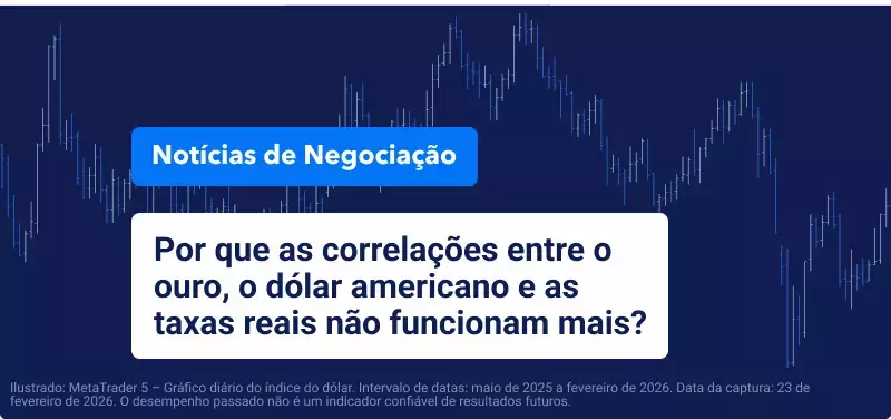 Ouro vs. Taxas Reais vs. USD – Por que os Padrões Históricos Não Funcionam Mais Hoje