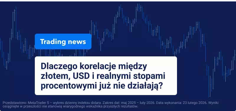 Złoto a realne stopy procentowe a dolar – Dlaczego historyczne zależności dziś już nie funkcjonują