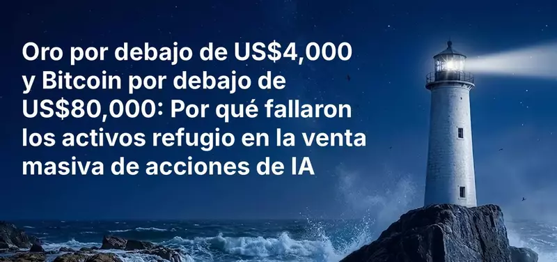 Oro por debajo de US$4,000 y Bitcoin por debajo de US$80,000: Por qué fallaron los activos refugio en la venta masiva de acciones de IA