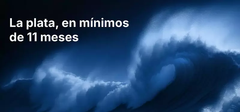 Precio de la plata tras la pausa de la Fed: dos votos disidentes restrictivos empujan la plata a mínimos de 11 meses