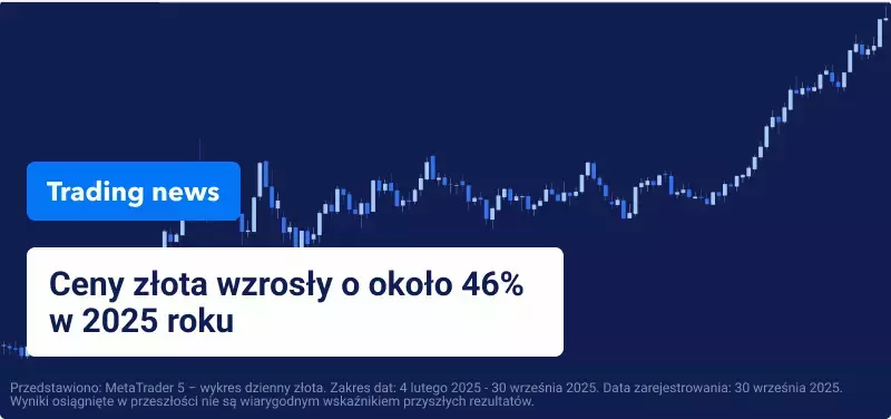 Złoto osiąga rekordowy poziom w obliczu zbliżającego się zamknięcia rządu USA