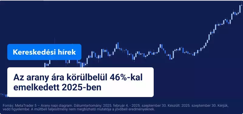 Rekordmagasságba emelkedett az arany ára, miközben közeledik az amerikai kormányzati leállás