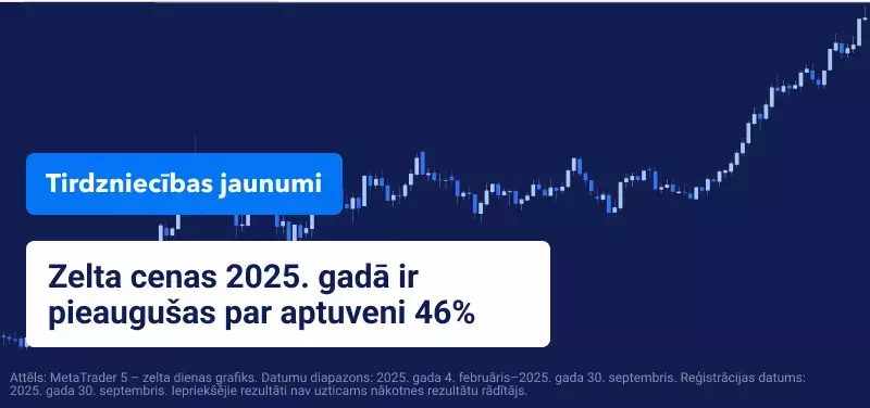 Zelts sasniedz rekordaugstu līmeni, tuvojoties ASV valdības darbības apturēšanai
