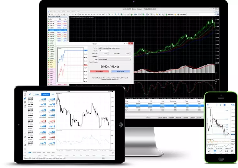 Top Forex technische analyse software