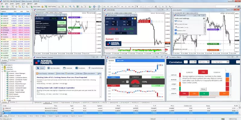 Optimaliseren van het MetaTrader Desktop Platform