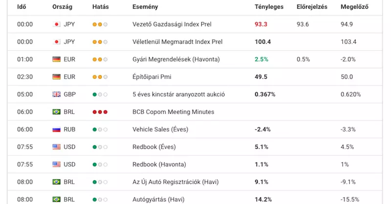 Forex naptár kereskedése - Befektetés a Tőzsde naptár segítségével