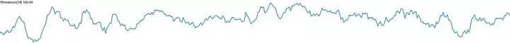 Estrategias de Trading con el Indicador Momentum
