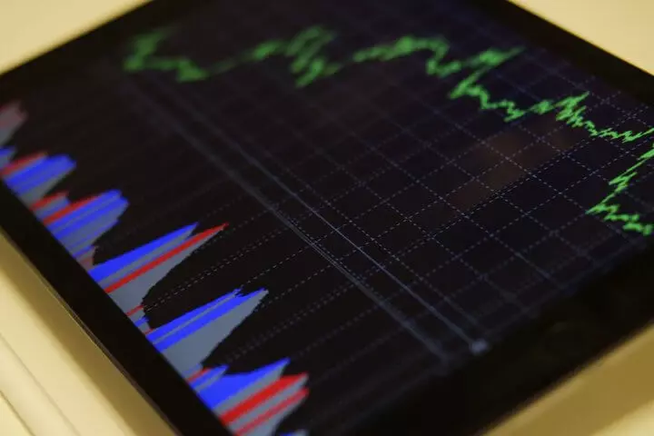 A legjobb Forex indikátorok