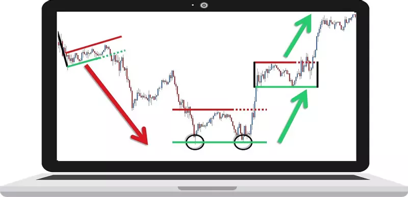 Les Figures Chartistes en Trading : Le Guide Ultime pour les Traders