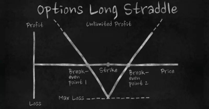 ¿Qué es la estrategia de Straddle? | Ejemplos Long Straddle y Short Straddle
