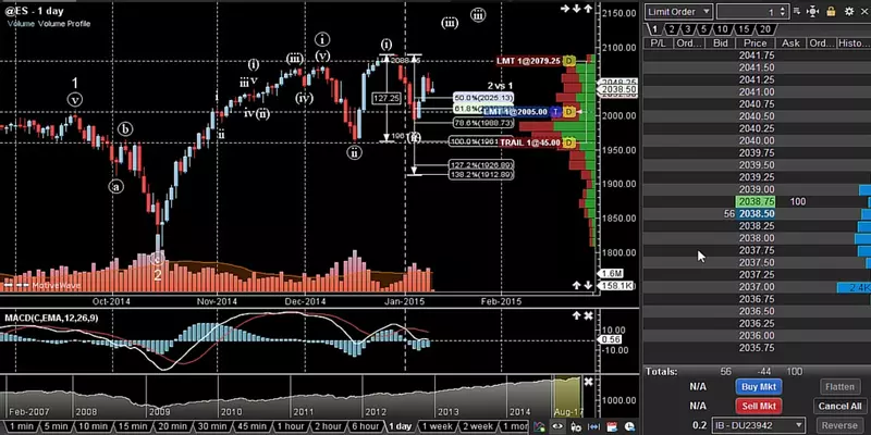 Logiciel de Trading Automatique Forex