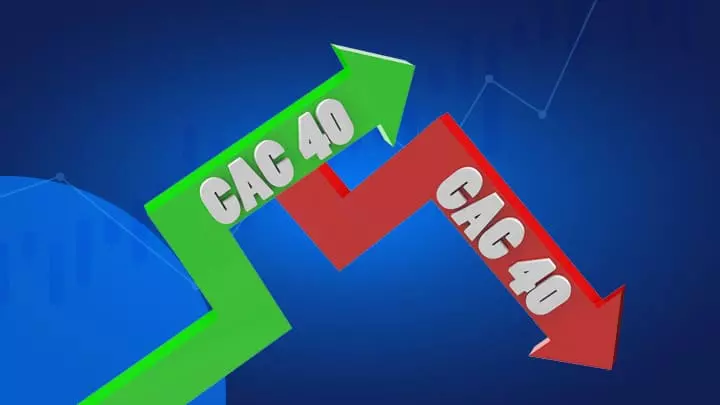 Beleggen in de CAC 40 Index