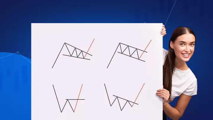 CFD ir Forex grafikai | Pagrindinės grafikų figūros