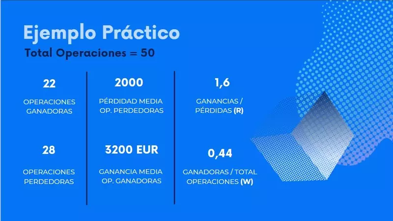 ¿Qué es el Criterio de Kelly en Trading?