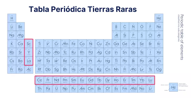 ¿Cómo invertir en tierras raras?