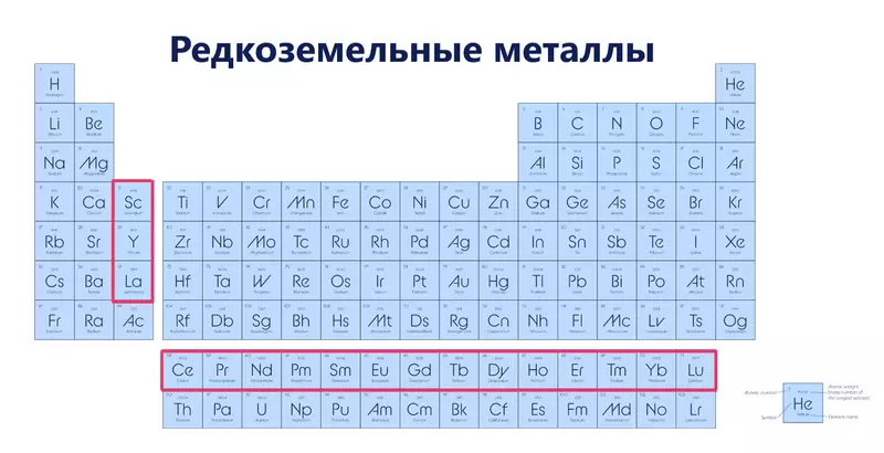 Редкоземельные металлы: что это и как их купить онлайн?