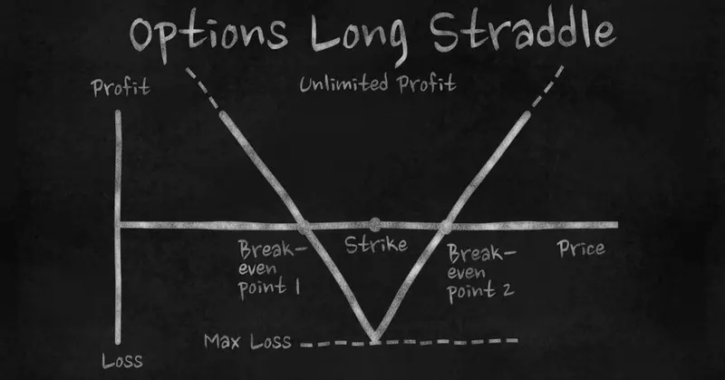 Straddle : Définition et Stratégie