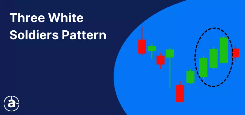 Understanding the Three White Soldiers Candlestick Pattern