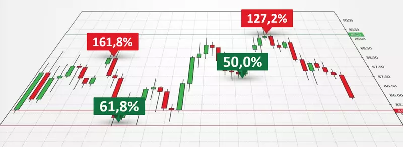 Le Trading Fibonacci - Guide pour Débutants