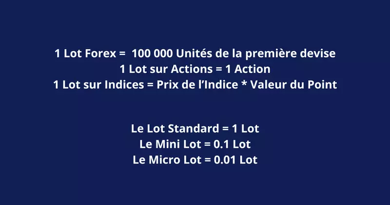 Les Lots en Trading : Guide Pratique