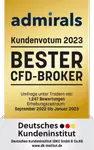 Deutsches Kundeninstitut “BEST CFD Broker” 2023